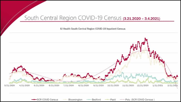 COVID-19 Update |  IU’s  Assembly Hall could offer 2K shots a day, but officials urge continued caution: “There are still a lot of people suffering.”