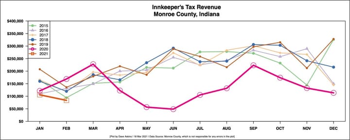 Convention and visitors group eyes 2021 recovery, helped by food and beverage money