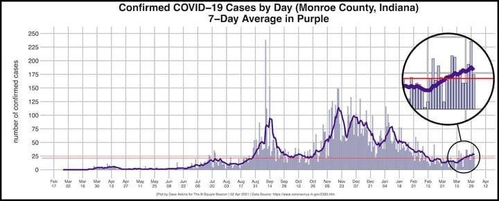 “Pandemic is not yet over,” local officials say, as Assembly Hall vax site to boost shot number by 10x next week