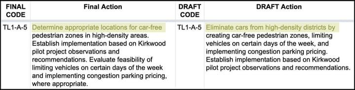 Final climate action plan accepted by Bloomington city council, an evolution from draft