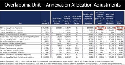 Bloomington’s annexation restart shows a couple of wobbles, still on steady course for Aug. 4 public hearings, September votes