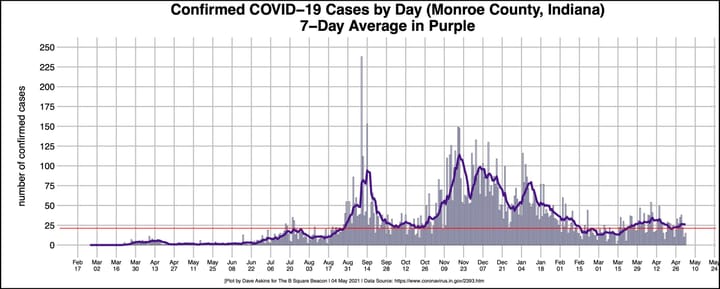 Monroe County preps for veto override of new law imposing new requirements for local health orders