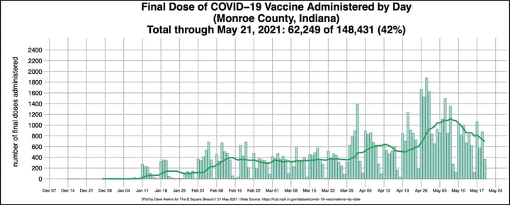 Indiana University says: Get vaxxed or get axed