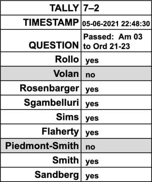 Duplexes get some “guardrails” from Bloomington city council, more could follow