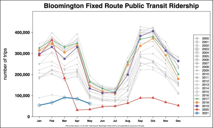 Bloomington public bus drivers needed, Route 8 could see “microtransit” pilot