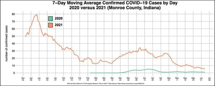 IU offers shot at free parking spot for students who get their COVID-19 vaccination