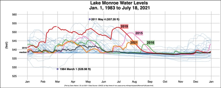 Bloomington climate trends could mean wetter summers, higher lake levels