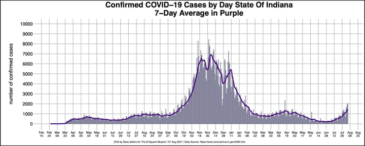 Mixed bag for direction of Monroe County, Indiana COVID-19 trends