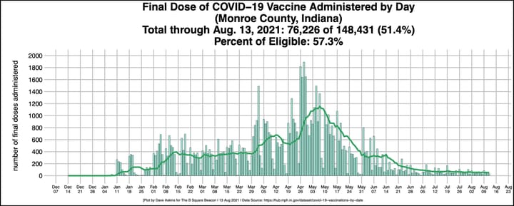 As COVID-19 surges again, Monroe County health administrator says “Be kind to others even when you disagree.”