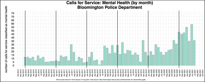Concern about Bloomington’s police staffing levels in light of potential annexations: By the numbers