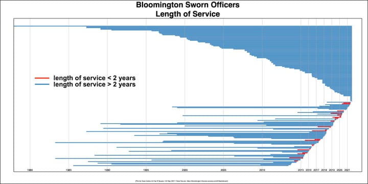 Bloomington corporation counsel on city council’s police pay resolution: “This is in some ways the council taking over the bargaining process.”
