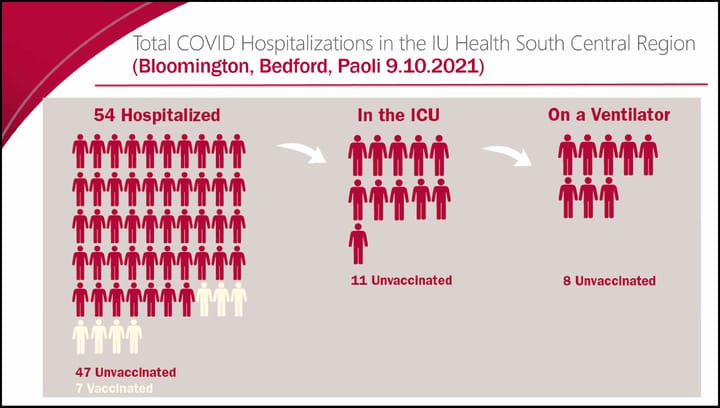 IU Health: “We would love to provide you with a vaccine instead of a hospital stay.”