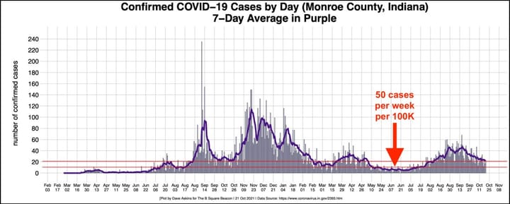 Monroe County health board: Mask mandate to continue into November, tied to pandemic case numbers