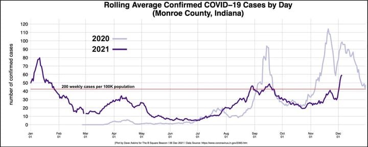 COVID-19 pandemic notebook: Surge means orange for Monroe County