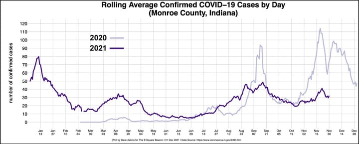 Monroe County OKs $1K vaccination incentive for each employee as pandemic continues surge