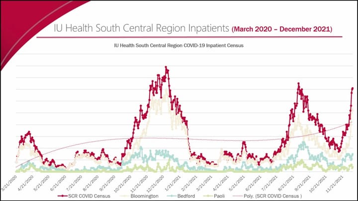 Monroe County sees COVID-19 cases rise: “…could be our worst surge yet—it’s terrible.”