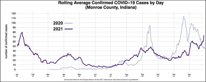 COVID-19 update: Top Hoosier health official’s forecast of “very steep rise in cases” true just one day later