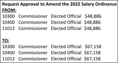 Monroe County commissioners could get higher pay, but maybe not the $67,158 they think is right
