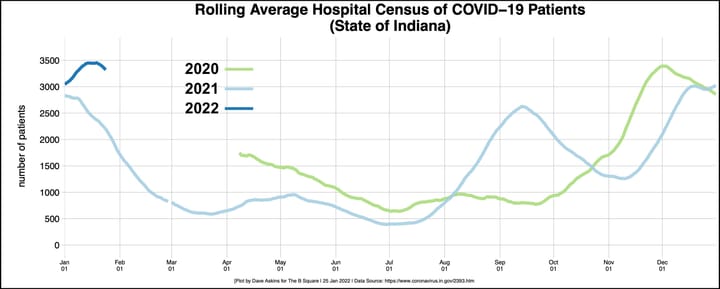 COVID-19 update: Numbers hit plateau, vaccine clinics this week