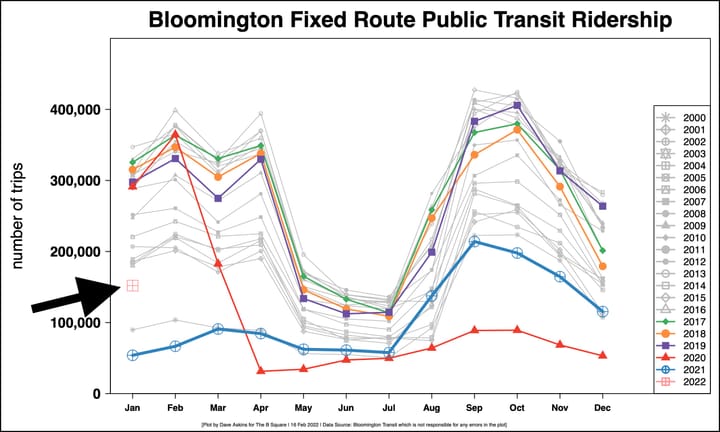 Transit notebook: Snowstorm debrief, deal OK’d with IU, ridership still down, strategic plan moves forward
