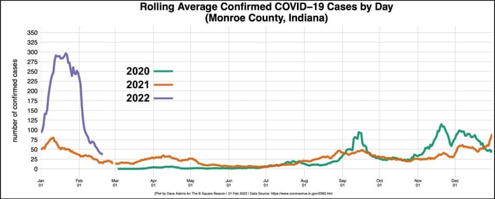 Pandemic notebook: Declining case numbers give momentum for lifting restrictions