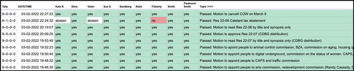Catalent tax break gets just a 6-vote majority from 9-member Bloomington city council, but it’s enough
