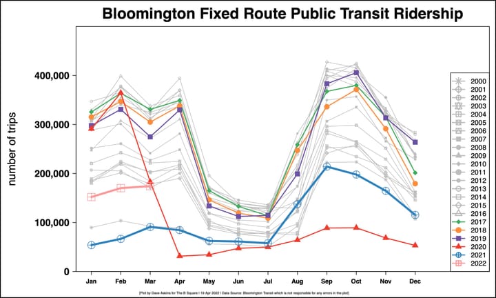 Bloomington Transit set for Uber/Lyft pilot in May, to send city council memo on local income tax increase