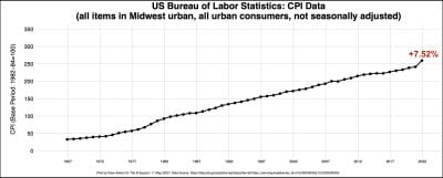 2023 budget notebook: Historic inflation, impact on pay get first look by Monroe County councilors