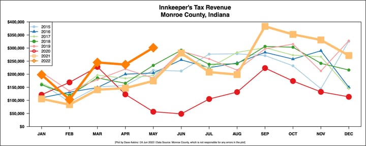 Monroe County commission preps for restart to convention center project, maybe before year’s end