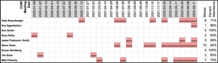 Column: Quorum issue for Bloomington city council highlights need for objective study of procedures