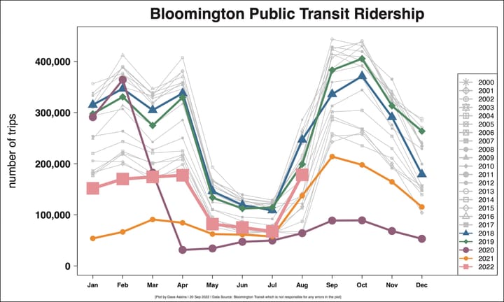 Bloomington Transit mulls impact of city council resolution on extension of service outside city