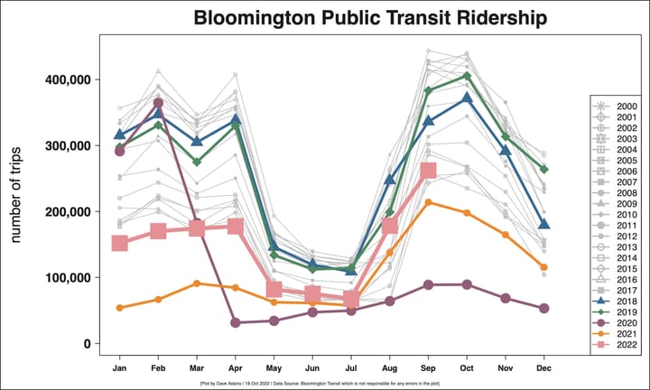 Transit board wants attorney’s advice on legal requirements for service outside Bloomington