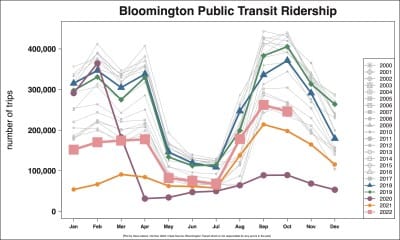 Public bus notebook: BT to work with Go Bloomington on guaranteed rides home