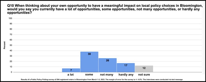 Column: Bloomington’s next mayor should routinely field questions in public from residents, press
