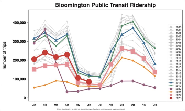 Bloomington Transit looks to city council for legal authority to serve whole county