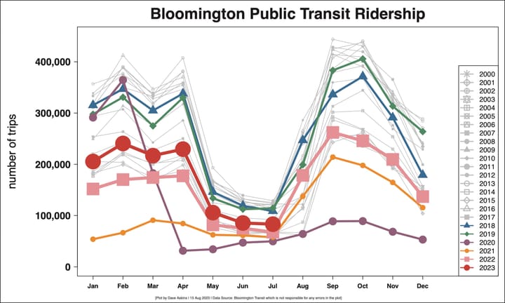 Bloomington Transit board OKs budget for presentation to city council, plans for limited replacement of  Rural Transit  service