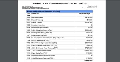 Bloomington budget notebook 2024: City council questions, staff answers