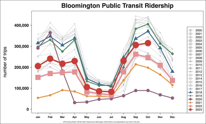 Rural Transit riders might see no change, if parallel service is run to get around urban-to-urban trip ban