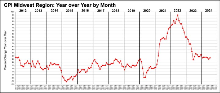 Thoughts turn to employee pay raises as 2025 budget season approaches for Monroe County, Bloomington