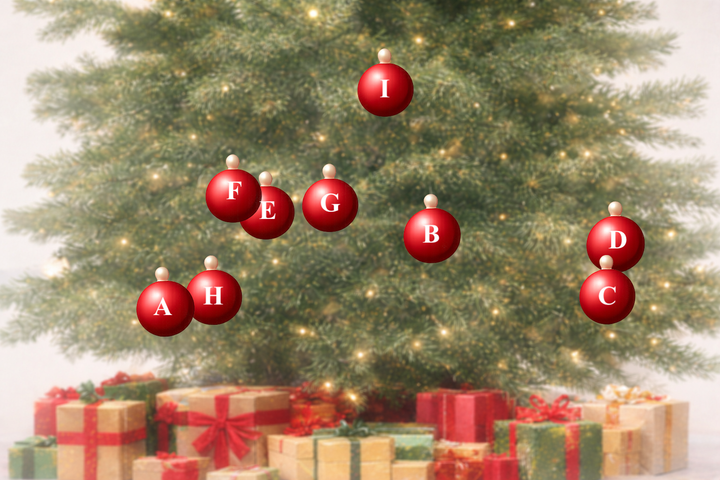 Midterm math: How Bloomington city council votes cluster after two years